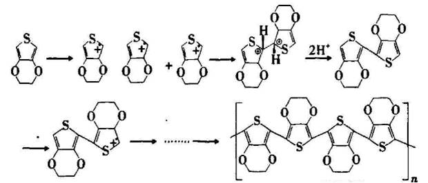 PCB/FPC孔有(you)機導(dao)電膜(mo)直接(jie)金屬(shu)化電(dian)鍍工(gong)藝